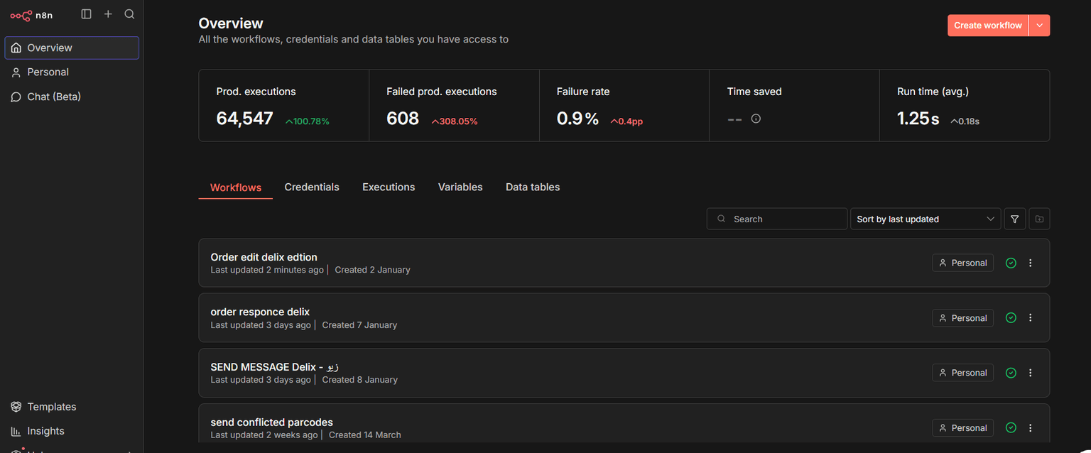 Delivery Operations and Order Recovery